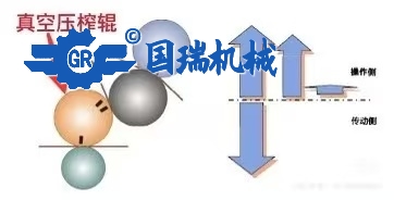 如何保持真空壓輥的穩定運行狀態（一）